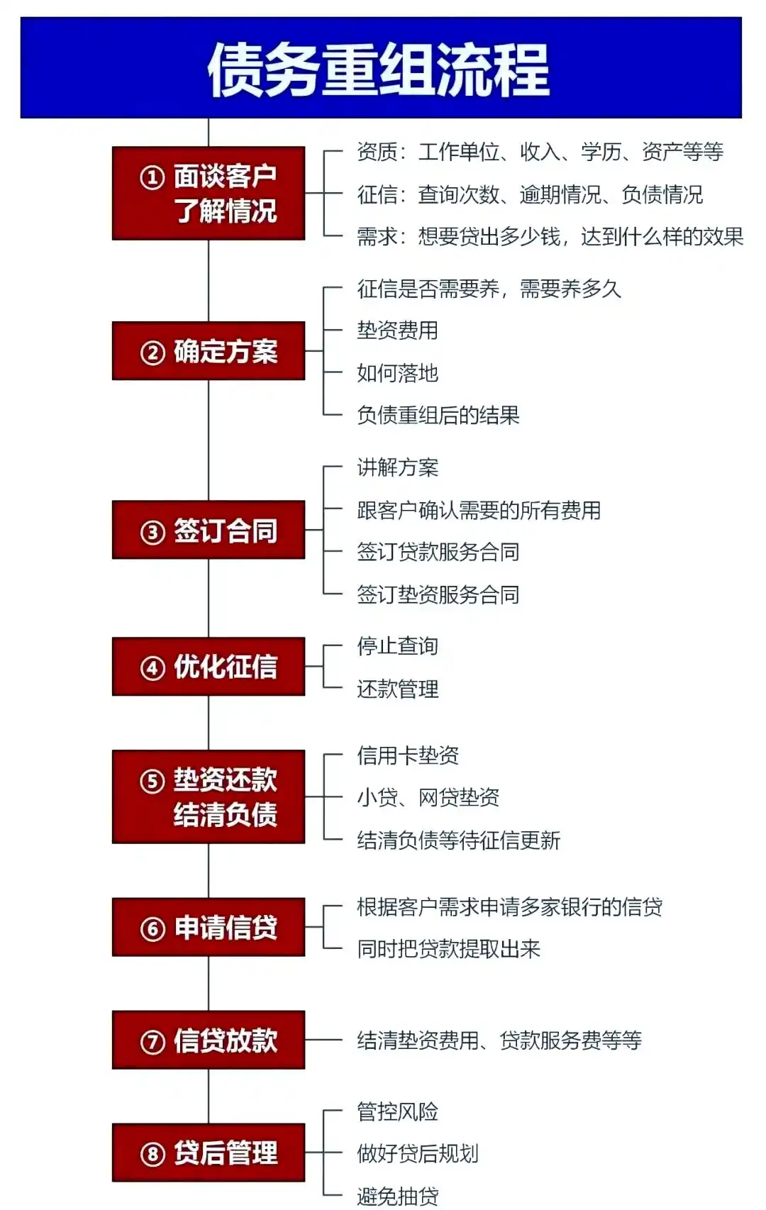 在屏南，中小企业也可以债务重组吗？